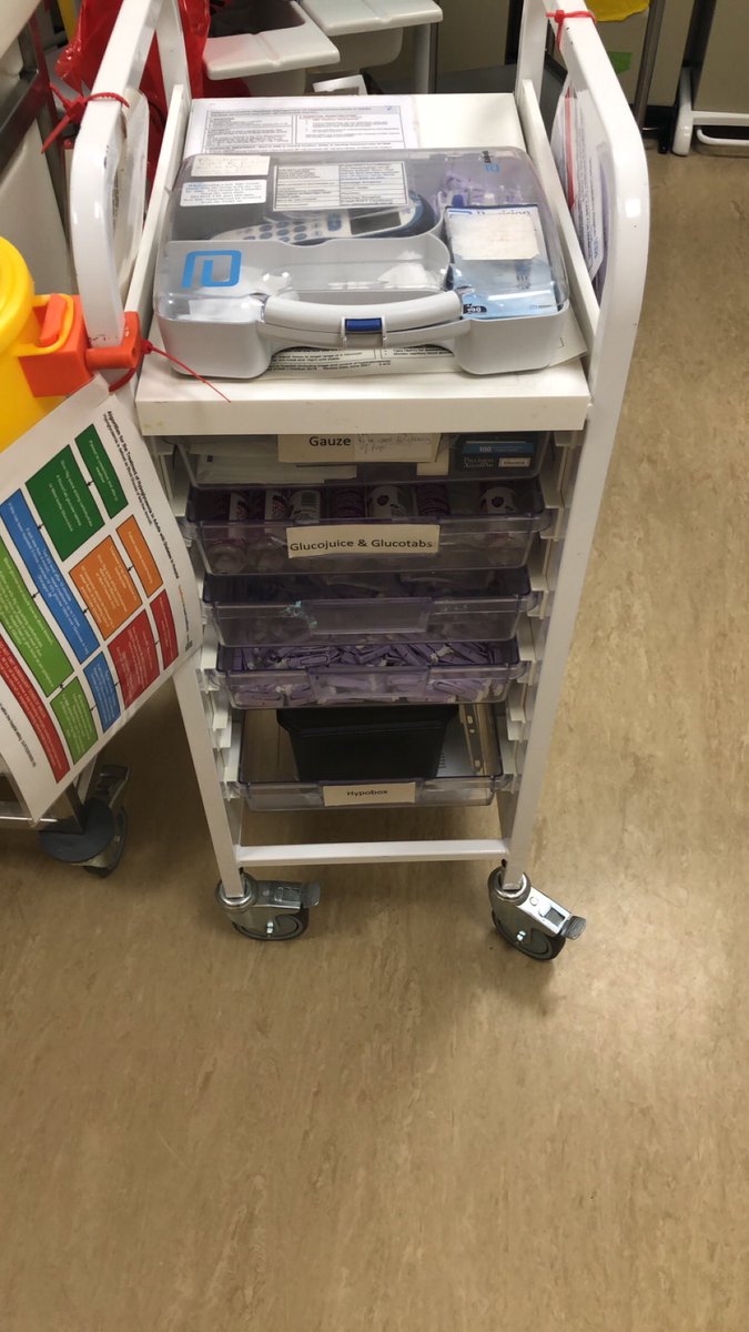 Greetwell Ward have found new innovative ways of working smarter! New trolleys with laminated pathways making it easier and safer to deliver quality care to our patients without the need for looking on the intranet for information or store cupboards for equipment #smartnurses 🙌🏻