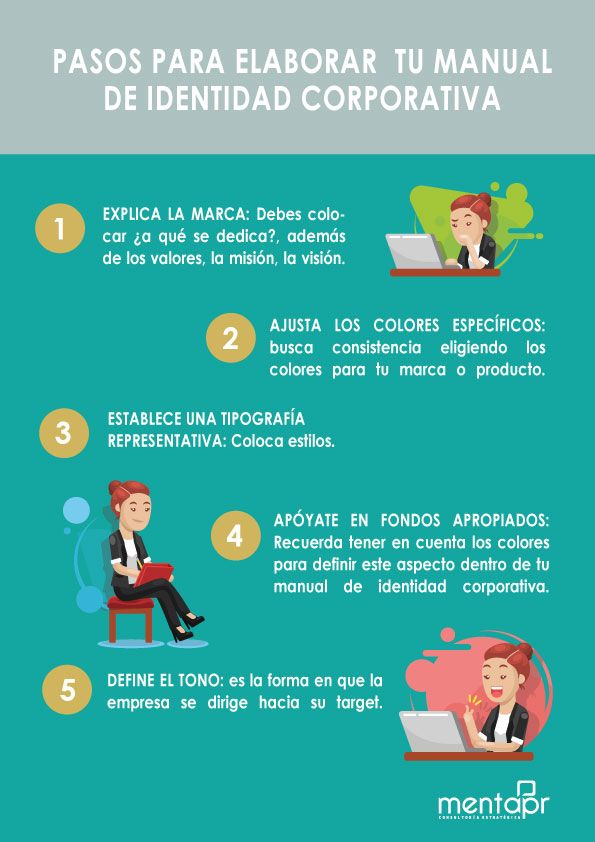 mentaprcom's tweet photo. El Manual de identidad Corporativa específica las normas de uso del logo y es donde la organización se apoyarán para promover la identidad visual. En el siguiente post explicamos los principales pasos para construirlo 👇 https://t.co/zp748U6ygd