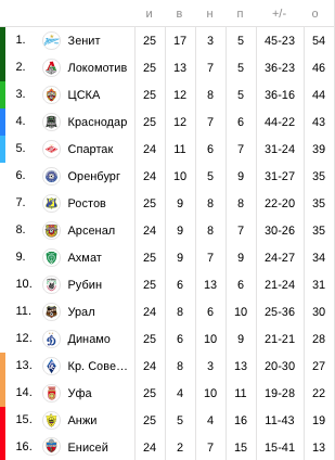 Нет на каком месте. Нет на каком месте