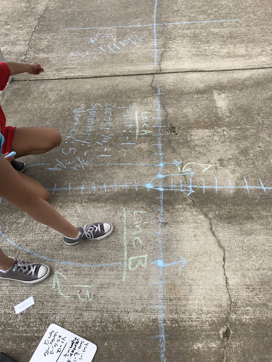 adooz's tweet image. Enjoying a beautiful day outside finding intercepts and vertex and graphing quadratics. MS kids still excited by sidewalk chalk! #alg1chat #ITeachMath #MTBoS