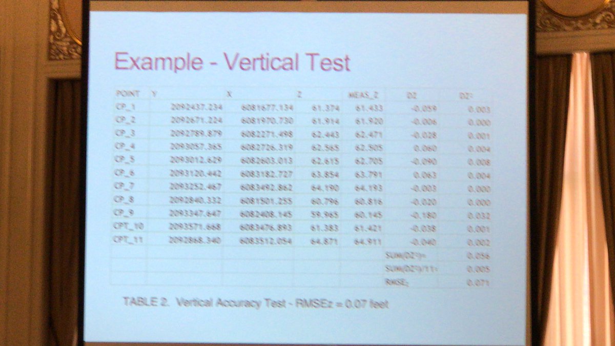 No selfie drone stuff here!