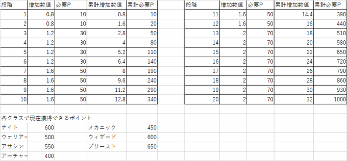 クラスバフ キンスレ