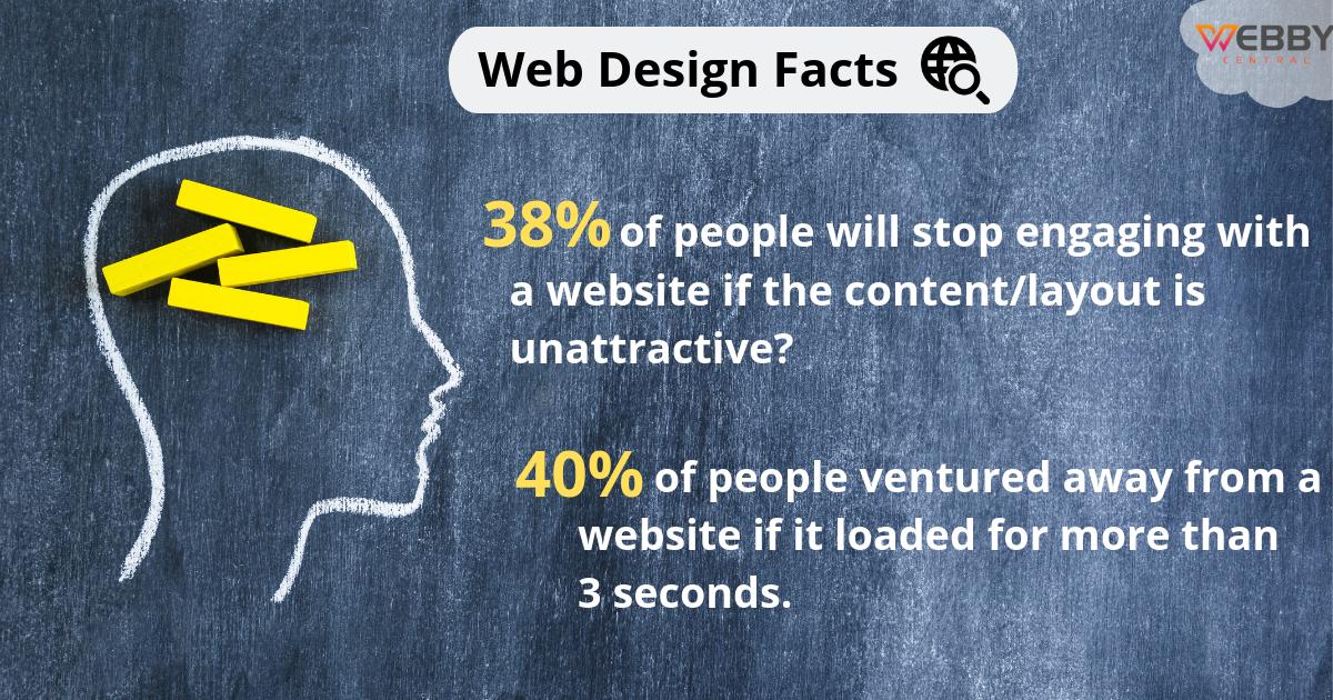 WebbyCentral's tweet image. Here are the some interesting facts about web design you need to know
#WebDesign #WebDesignFacts