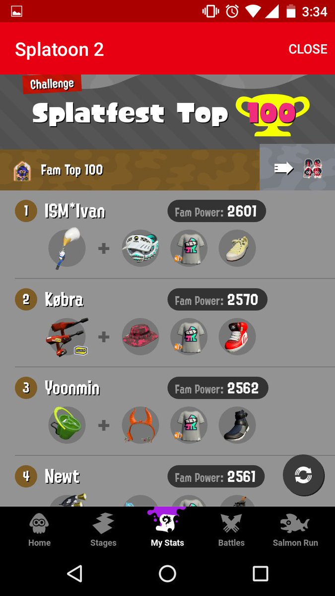 IvancitoGamer3's tweet photo. My resume of the first 4 splatfests of 2019
Winterfest 1st place Family
Pancake vs Waffles 6th place Waffles
Knight vs Wizard 19th place Knight
Springfest 2nd place Haré
#Splatoon2 #Splatfest https://t.co/Oxt5CcjdYb
