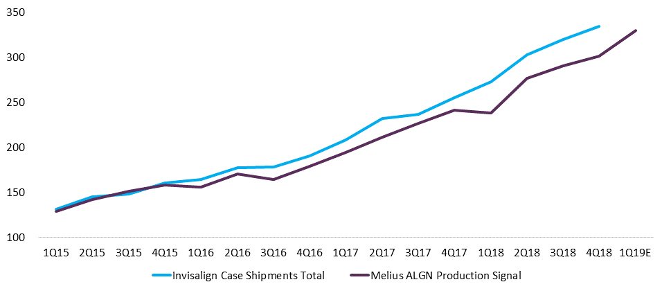 Melius Analytics tweet media