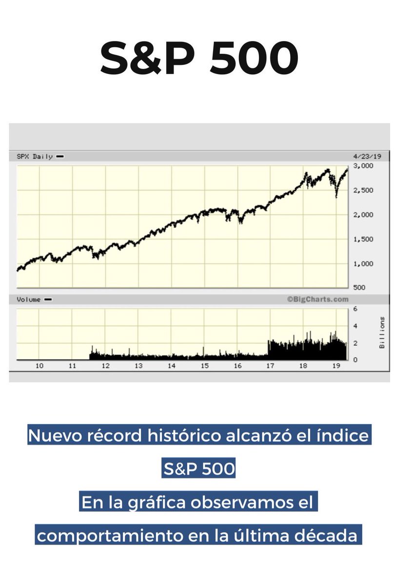 ja_olivares's tweet photo. Estoy haciendo análisis y hablando de #Economia y #Finanzas en IG. Sígueme en @lapizarradeOlivares #instagram https://t.co/Y4ZSGMEc7L