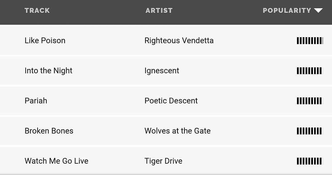 ignescentmusic's tweet photo. Ignescent is currently in the "top tracks" section of Slacker Christian rock radio...
Pretty good company with: Righteous Vendetta, Wolves At The Gate, Tiger Drive, and others!
You can slack and listen here: https://t.co/rUmVKm6Aq3 #ignescent #righteousvendetta #music https://t.co/grCumO75mz