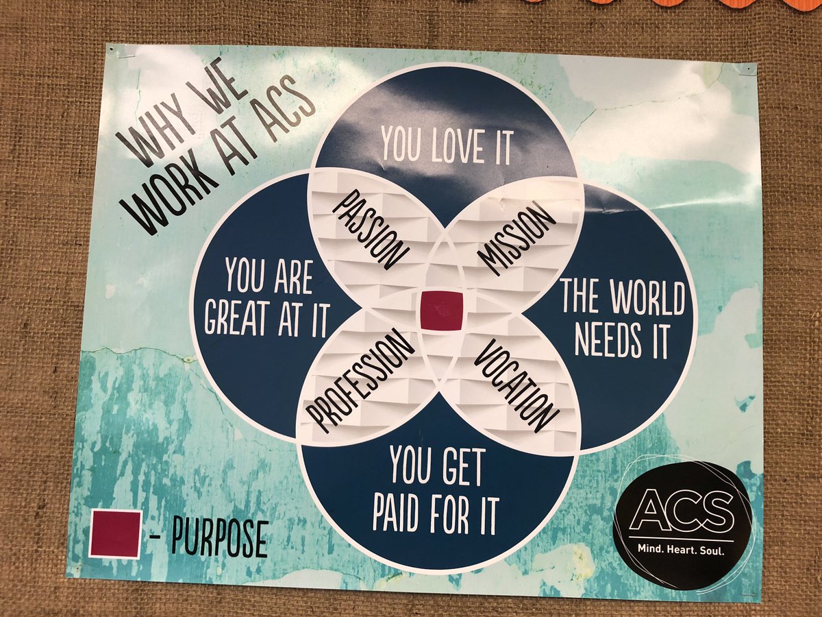 WeAreAllACS's tweet photo. Waiting for the afternoon coffee to perk in the Elementary Staff Room and took a few pics of posters on the wall ... and one picture posted on the whiteboard.  #lovethepeopleiworkwith #fullofpurpose #entrepreneurialstaff https://t.co/hzZd6OwVDO