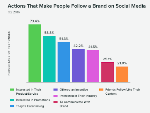 Caseoltd's tweet photo. Here's how Instagram can help your business grow! #WednesdayWisdom #marketing https://t.co/FIRJtQwIGP https://t.co/jwVhEXczms