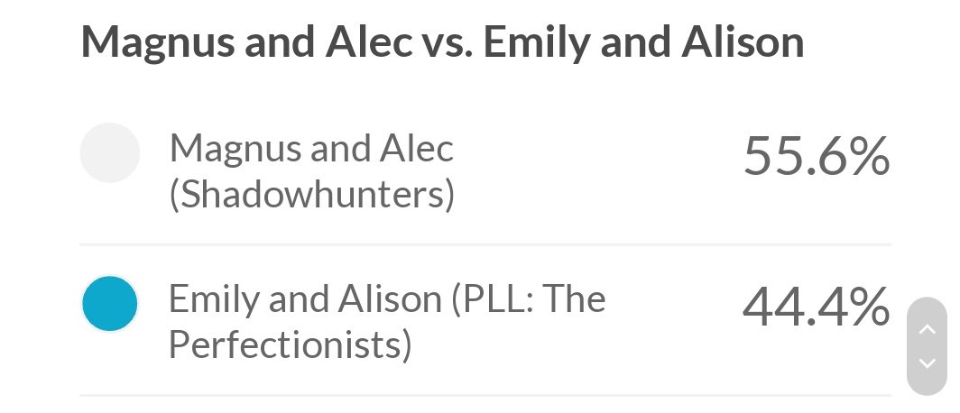 AliDsrainbow's tweet photo. We keep getting lower 😥 guys vote, it's important to show our attachment to this ship! #Emison #PLLThePerfectionists @PLLTVSeries #TVsTopCouple #SaveEmison #EMISONDESERVEDBETTER #emisonfamily https://t.co/d3z5Nfs3sp