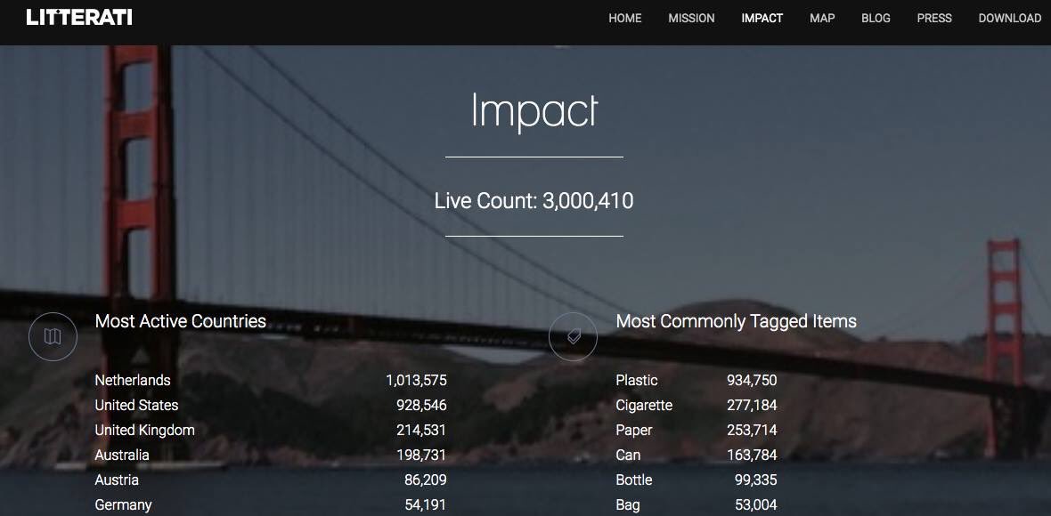 ✅ 3 miljoen <a href="/litterati/">Litterati</a> 

 #ViVaVo