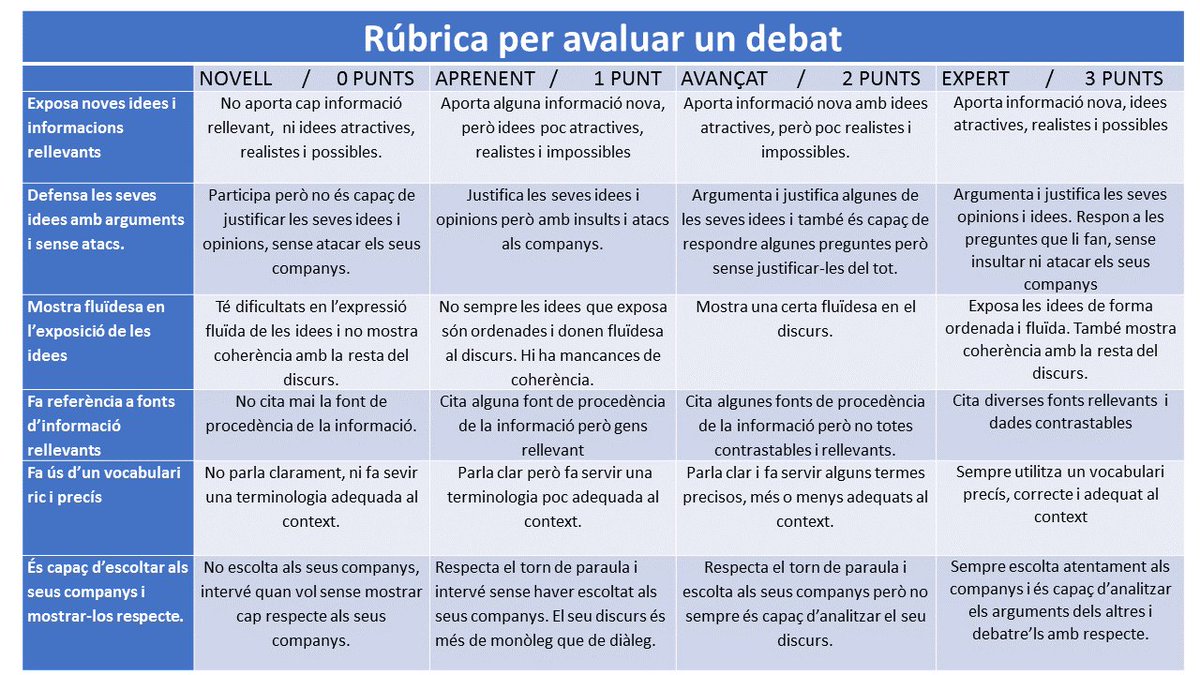 gelias63's tweet photo. #DebatTV3 Vinga va! Qui s'anima a valorar el debat a partir d'una rúbrica d'escola? https://t.co/kBAudflF1n