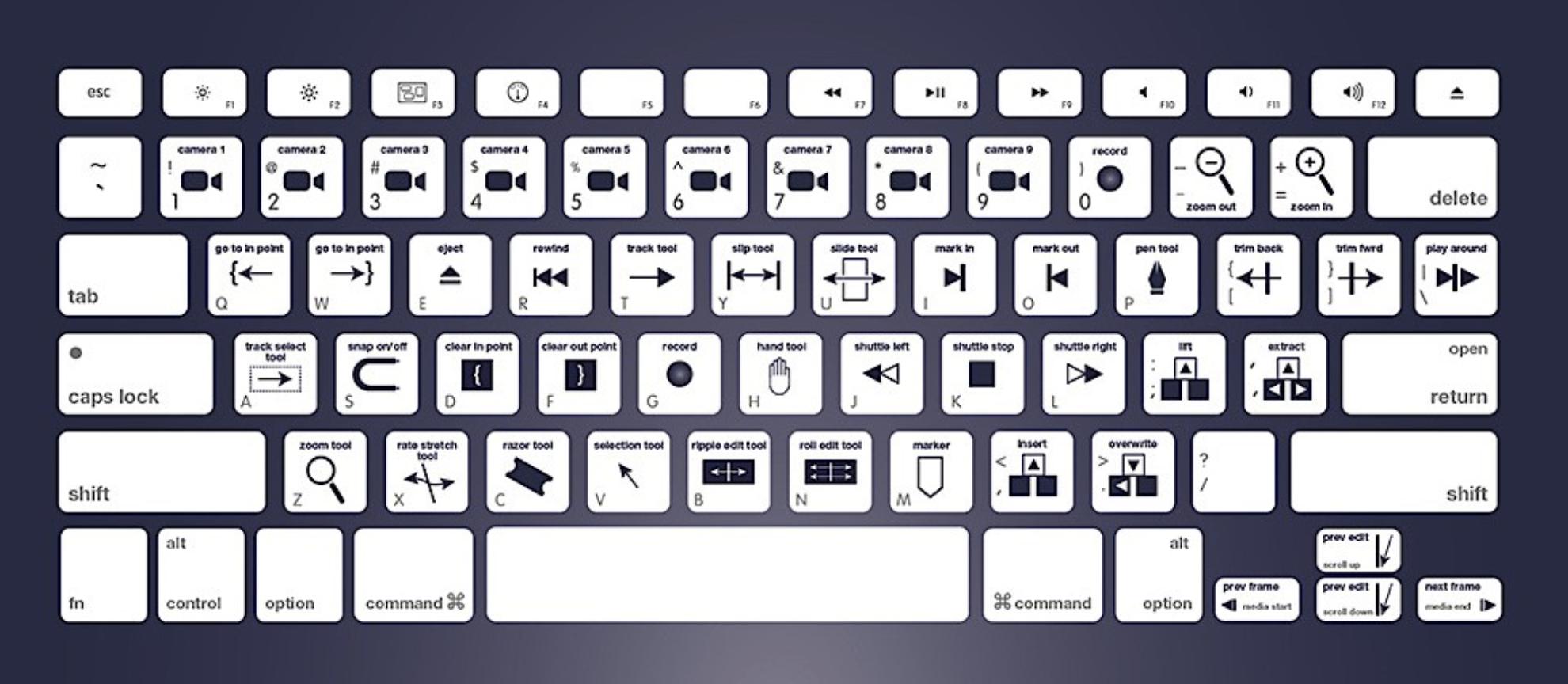 No Film School on Twitter: "Every keyboard shortcut that you will ever need  for Premiere Pro &amp; After Effects https://t.co/W8qUeRPLf4  https://t.co/WtXFb7U1RI" / Twitter