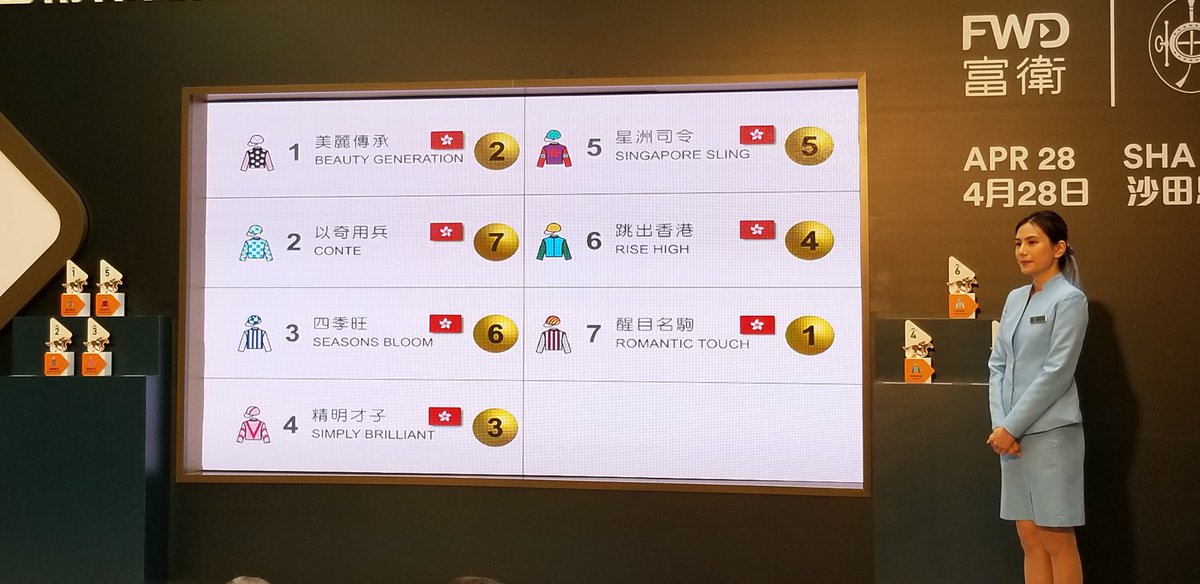 チャンピオンズマイルの枠順が決まりました。
ビューティージェネレーションは2番に決まりました。

#HKChampionsDay #HKRacing #FWDQEIICup