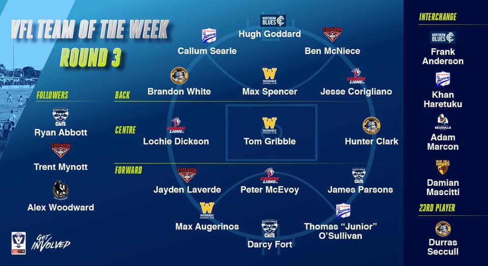 Port Melbourne FC (@portmelbournefc) on Twitter photo When your nickname features in the official <a href="/VFL/">VFL / VFLW</a> Team of the Week to avoid confusion! 🤣
#Junior #BornAndBred When your nickname features in the official <a href="/VFL/">VFL / VFLW</a> Team of the Week to avoid confusion! 🤣
#Junior #BornAndBred