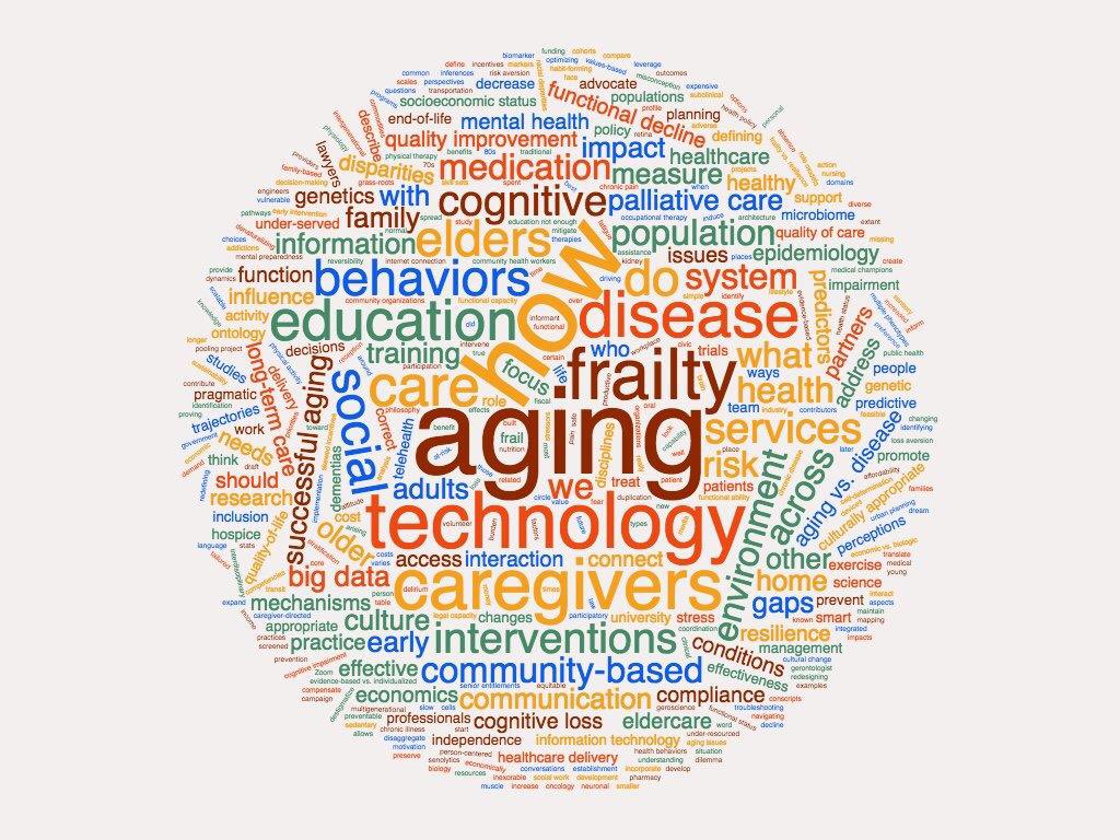 UBCSA's tweet photo. Join us tomorrow for snappy seven-minute presentations by @UBSSW @ubsphhp @BuffaloArchPlan @JacobsMedUB researchers.  Community welcome and reception to follow. 3:30-5, 403 Hayes Hall, #UBuffalo South Campus.  #aging #successfulaging @UBuffaloCTSI https://t.co/RV5DvcFz31