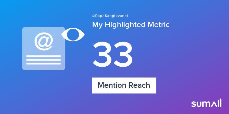 RaphSangiovanni's tweet photo. My week on Twitter 🎉: 1 Mention, 33 Mention Reach. See yours with https://t.co/wXpLIBgzJ0 https://t.co/5tvMiUczmu