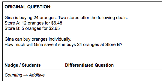 HTheijsmeijer's tweet image. Yesterday, we worked with grade 7/8/9 math teachers on how we can modify questions to nudge students along a proportional reasoning continuum. How might you change this #EQAO question to help students think proportionally?

docs.google.com/document/d/11i… #MTBoS #icoachmath #RDSBmath