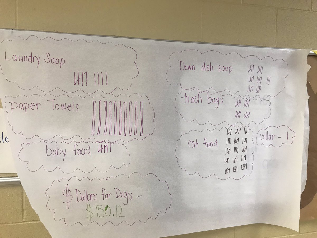 caljacobs713's tweet photo. Organizing and graphing our donations for His Hands Extended Sanctuary. First raised several donations and over $150 to help pets!!! #GESPRIDE #USD19 https://t.co/iI2TRO6AIE