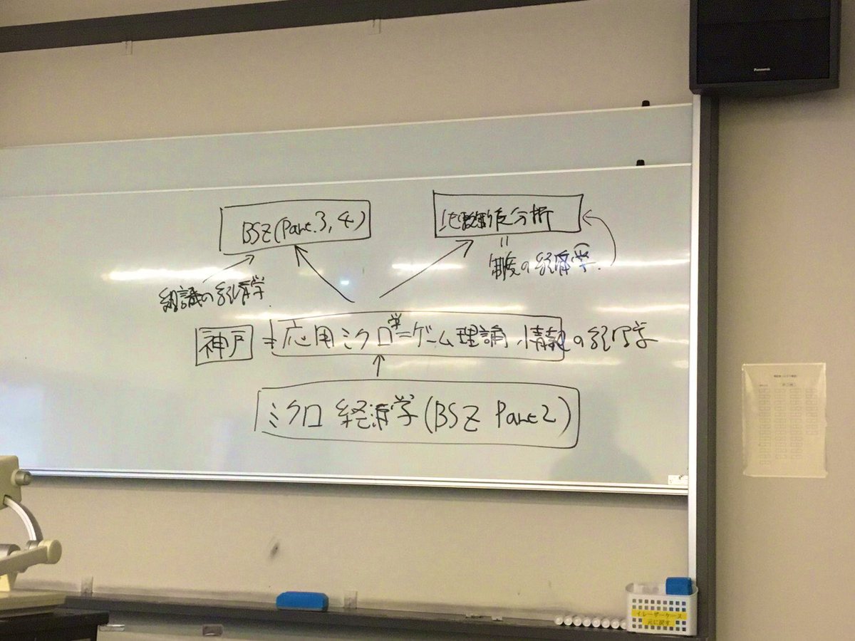 TSURUsemi2023's tweet photo. ✏️本年度初回の本ゼミ✏️

鶴先生から今年一年の授業の流れの説明や、4年生から3年生に向けてゼミでの勉強方法などのレクチャーがありました。

本年度前期は「#組織と制度の経済学」を学ぶにあたって重要となる「ゲーム理論や情報の経済学」を勉強していきます👍 https://t.co/Ivb7GBp39t
