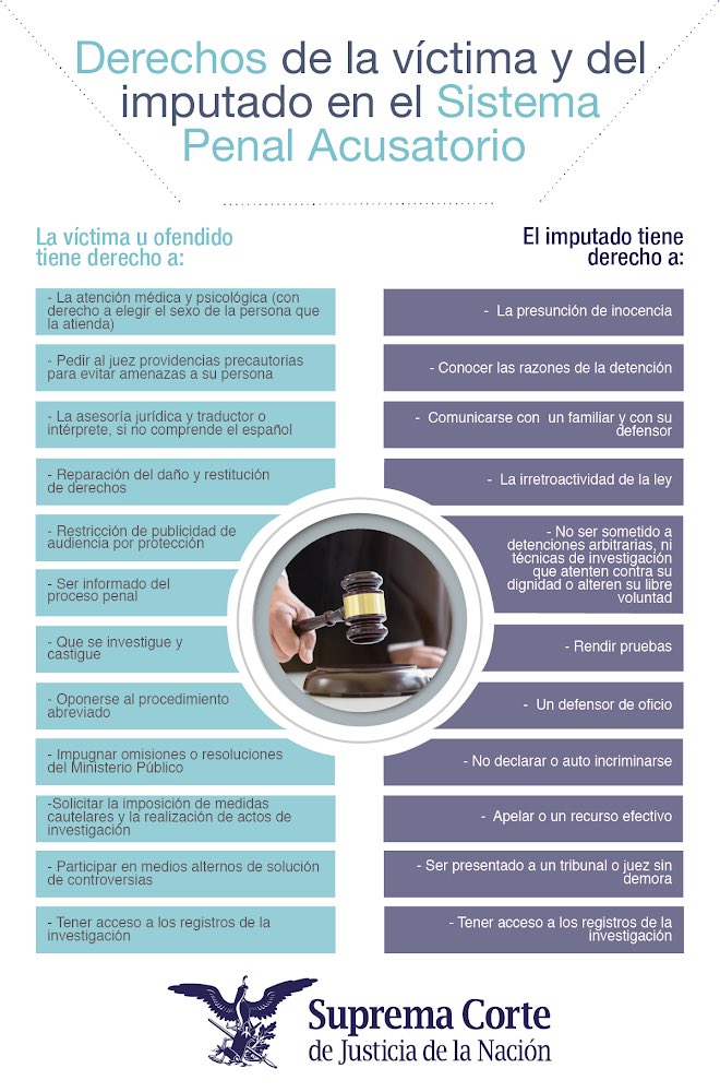 ¿Víctima o imputado? Conoce algunos de sus derechos en el Sistema Penal Acusatorio.