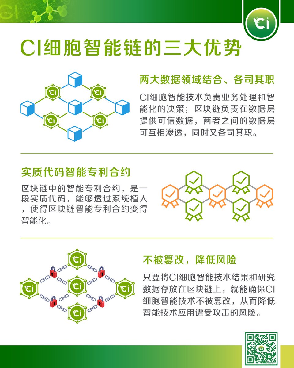 CICecoSystem tweet media