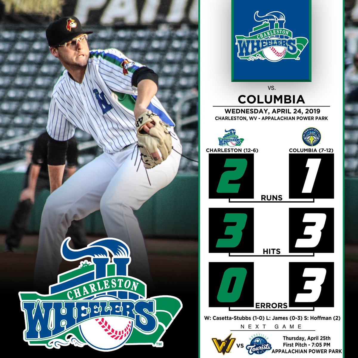 SportsKahn4's tweet photo. BREAK OUT THE 🧹 🧹 🧹! That’s a #WheelersWin and a series sweep of the @ColaFireflies!
West Virginia wins it, 2-1! We continue our homestand tomorrow against the @GoTourists at 7:05pm! #PowerUp https://t.co/hI19tds6cp