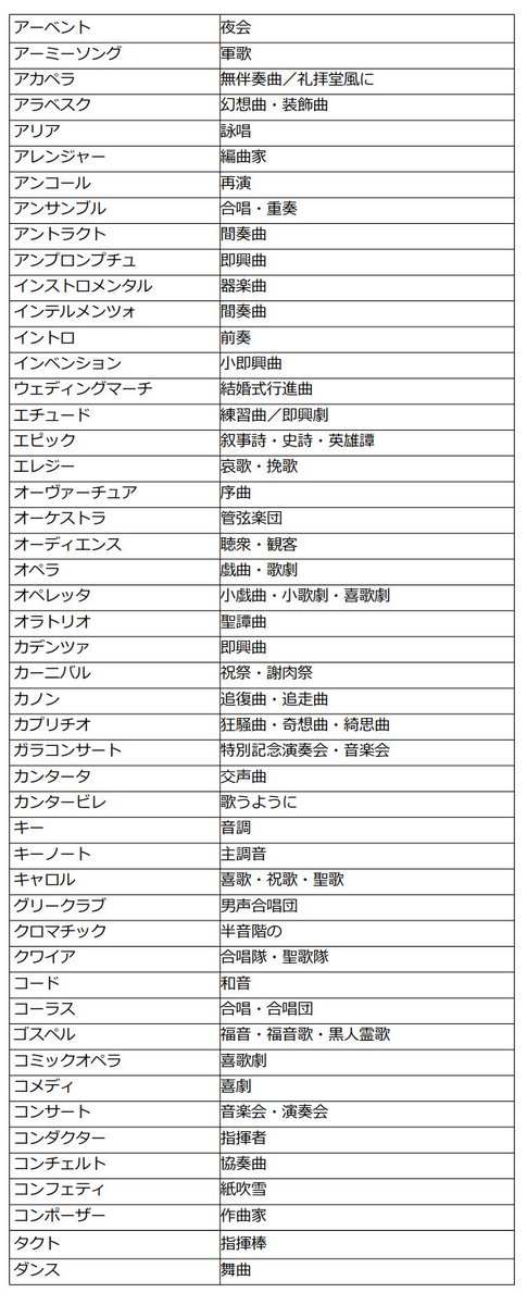 6月屋 音楽の漢字表記にカタカナでルビを振りたい人のための一覧表を作りました T Co Ce1eset3zp 6月屋 音楽の漢字表記にカタカナでルビを振りたい人のための一覧表を作りました T Co Ce1eset3zp