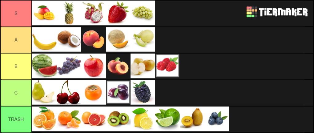 Fruit Tier List that I made