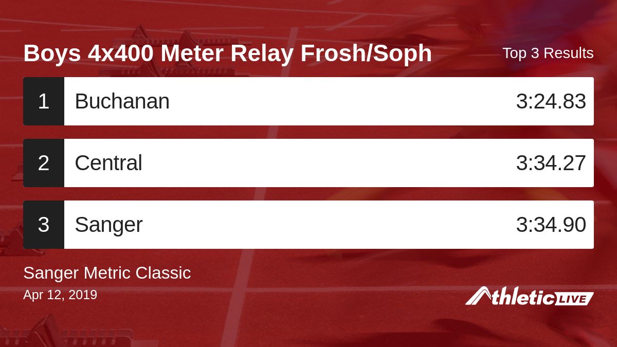 Full results for the Boys 4x400 Meter Relay Frosh/Soph are available. anet.live/jm7kq0

Sanger Metric Classic #SMC #SangerMetricClassic #SangerTrack