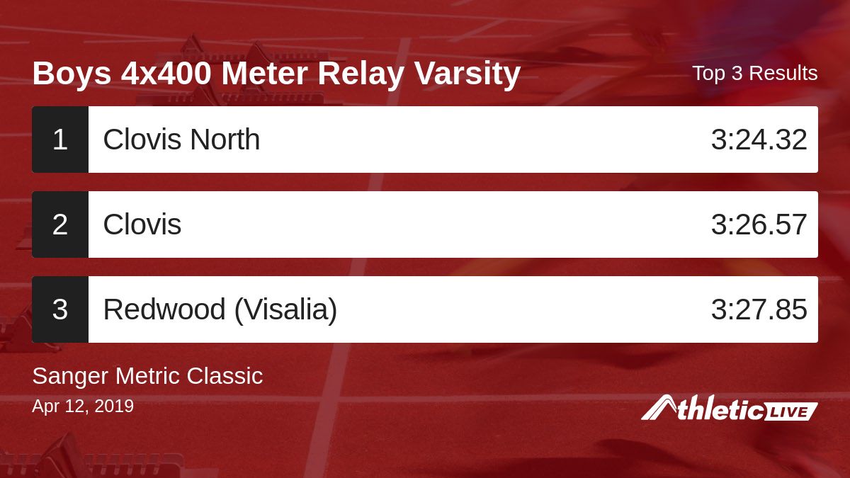Full results for the Boys 4x400 Meter Relay Varsity are available. anet.live/n750ko

Sanger Metric Classic #SMC #SangerMetricClassic #SangerTrack