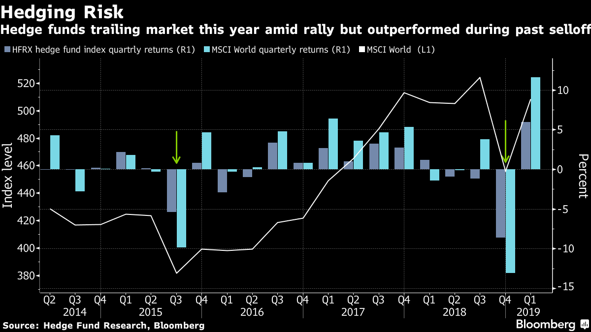 hedged investing hedged investing