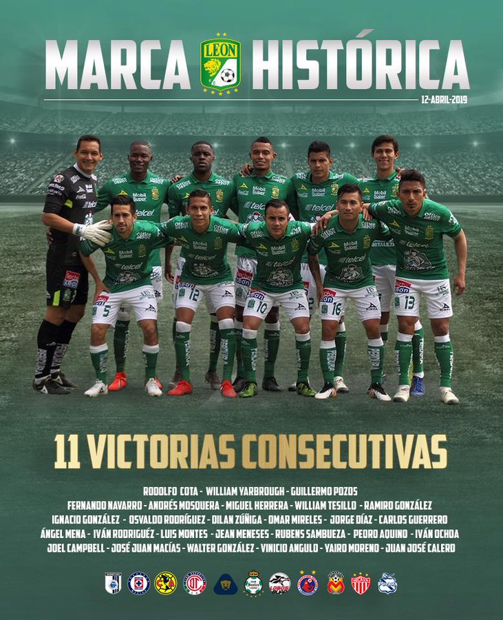 ¿Cuál es el récord de más victorias en la Liga MX