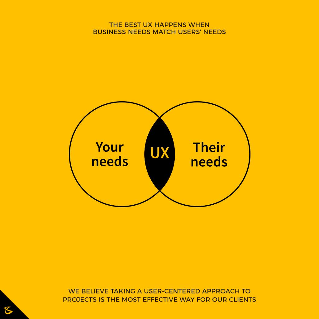 BCompubrain's tweet photo. The best UX happens when business needs match users' needs

#CompuBrain #Business #Technology #Innovations #DigitalMediaAgency #UX https://t.co/0oHB35C81l