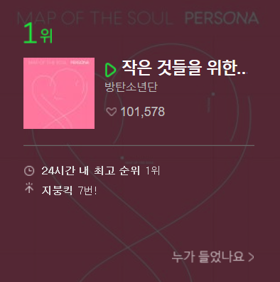 BTSrecordbot's tweet photo. 방탄소년단 @BTS_twt '작은 것들을 위한 시' 멜론 하트 10만개 달성
190413 12:35
발매 후 약 18시간 35분 소요

(DNA 7시간 58분, FAKE LOVE 18시간 52분, IDOL 1일 1시간 2분, 봄날 4일 21시간 3분)

아직 하트 누르지 않으신 아미분들은 하트 꼭 눌러주세요! https://t.co/MP8y2l6sII