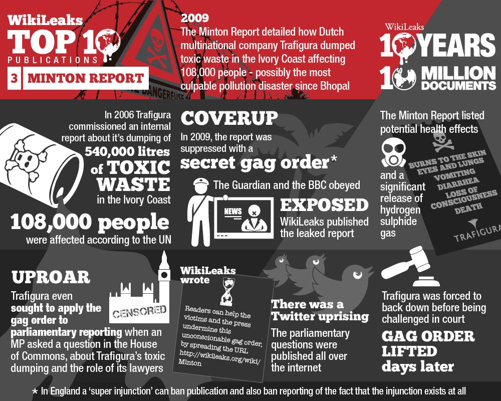 #3 Minton Report: toxic waste dumping and coverups #FreeAssange  #WikiLeaks