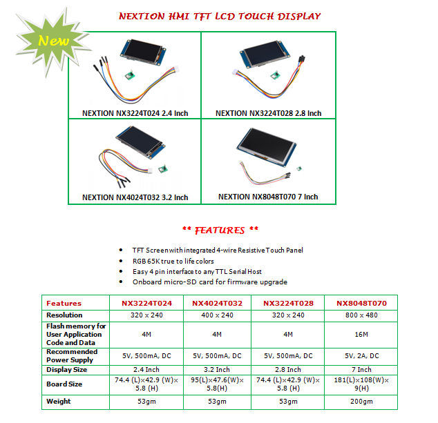 i_rajguru's tweet image. #newproduct #NEXTION #HMIDisplay