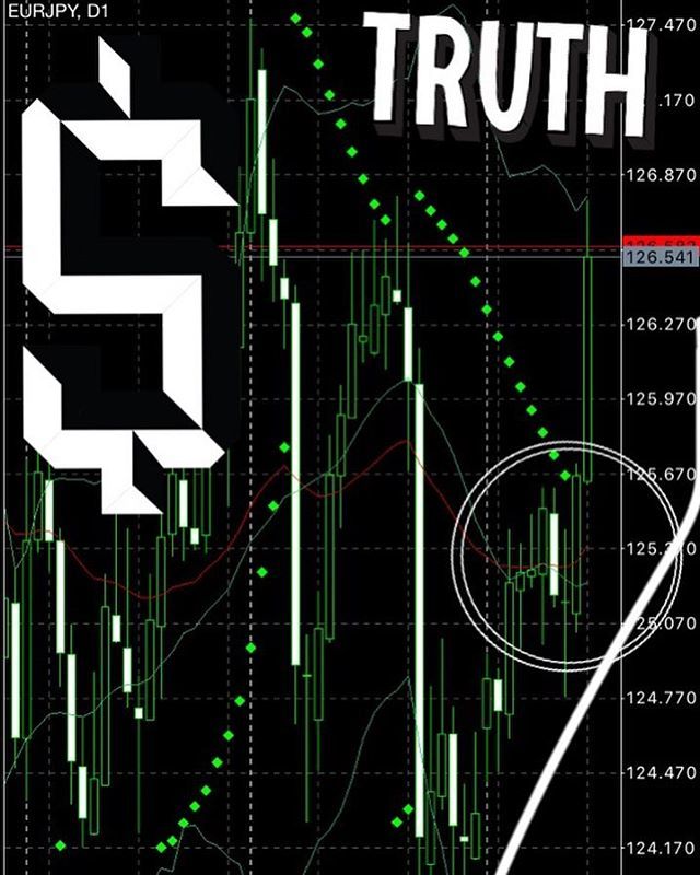 WildeCash's tweet photo. EURO-JPY DAILY LONG #wildecash #adelaide #forex #meetup #speculation #stuartwilde #thetricktomoney #bummingaroundmoney #sidehustle #Zgeneration #generationZ #keepitsimple https://t.co/y3gocpNdfg https://t.co/8kz3OpaCyr