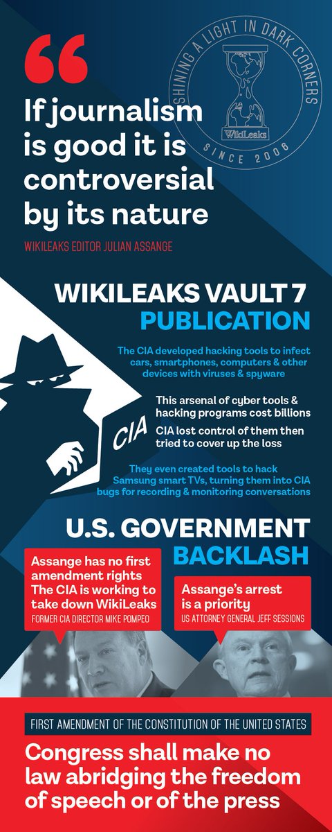 That's just the tip of the iceberg. There's  #Vault7 exposure of CIA cyberweapons gone out of control—and check this thread for more:  https://twitter.com/flickrubicon/status/1021009604333875200. Visit  http://wikileaks.org . This is why elites want to shut down Assange and WikiLeaks—and why we must  #FreeAssange!