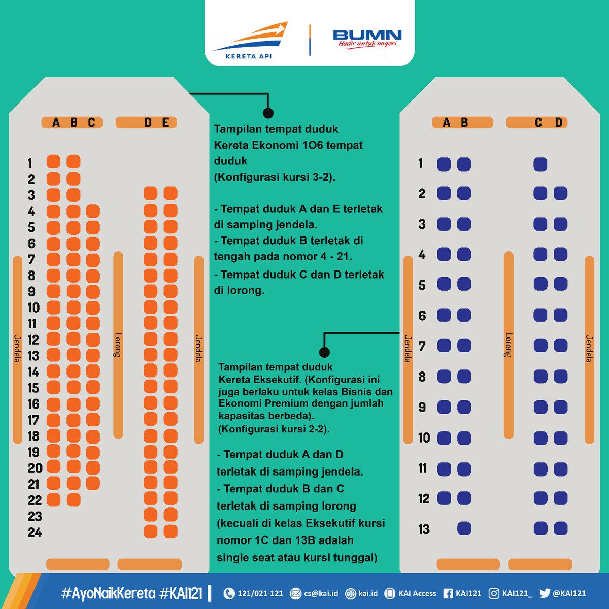 Posisi Tempat Duduk Kereta Api Ekonomi - Sederet Tempat