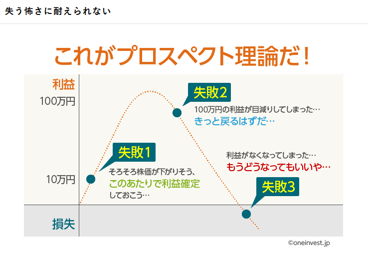 龍ノ髭 Auf Twitter 行動心理学とは これまで人間は いかなる場合も合理的に行動 する生き物だと思われていたが 実はそうではなく 様々な心理状態によって非合理的な行動を取ることがあるという っ ٥