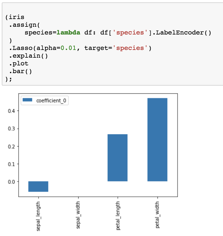 tsuname's tweet image. I wrote a mini python package to attach sklearn classes to pandas dataframes so you can quickly chain them tidyverse style along with some other syntactic sugar. Might be useful to some.
github.com/dimenwarper/ch…