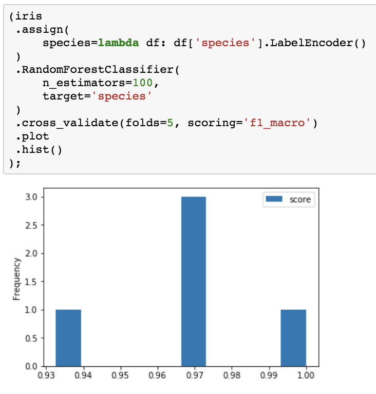 tsuname's tweet image. I wrote a mini python package to attach sklearn classes to pandas dataframes so you can quickly chain them tidyverse style along with some other syntactic sugar. Might be useful to some.
github.com/dimenwarper/ch…