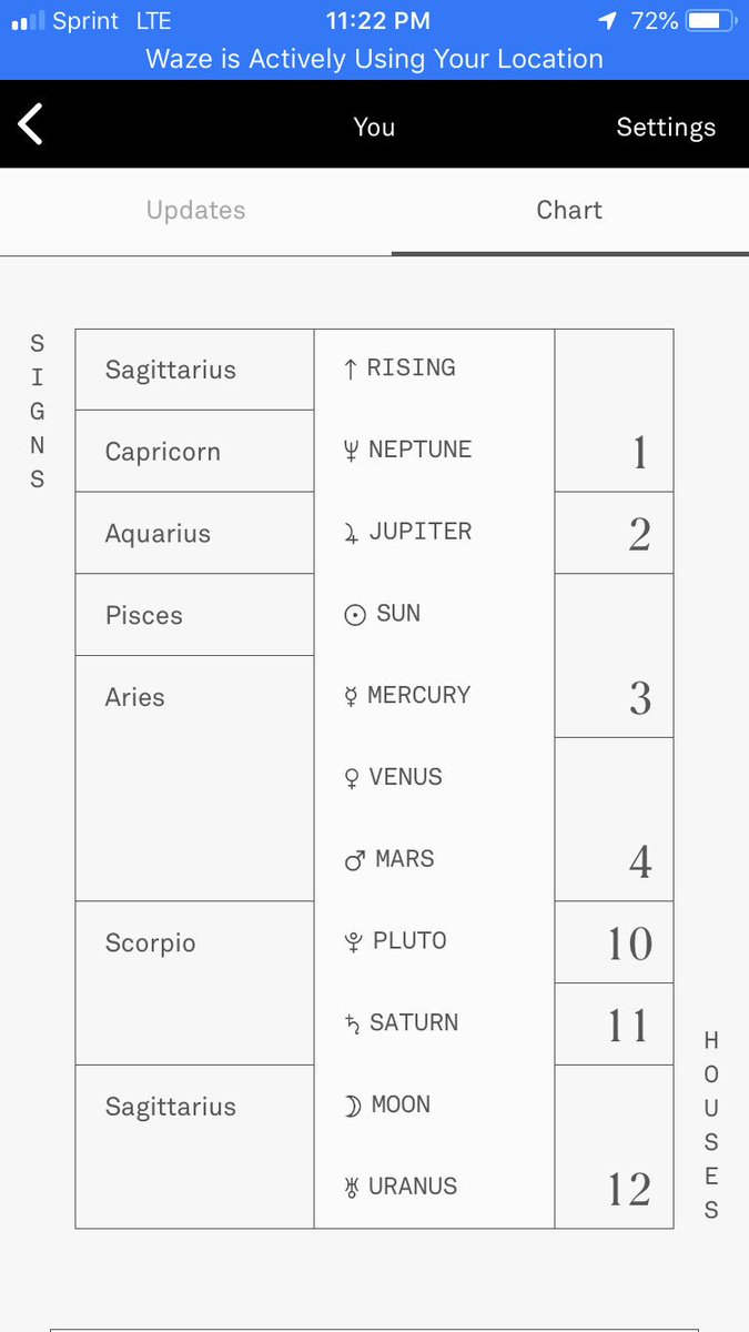 Chani Nicholas Birth Chart