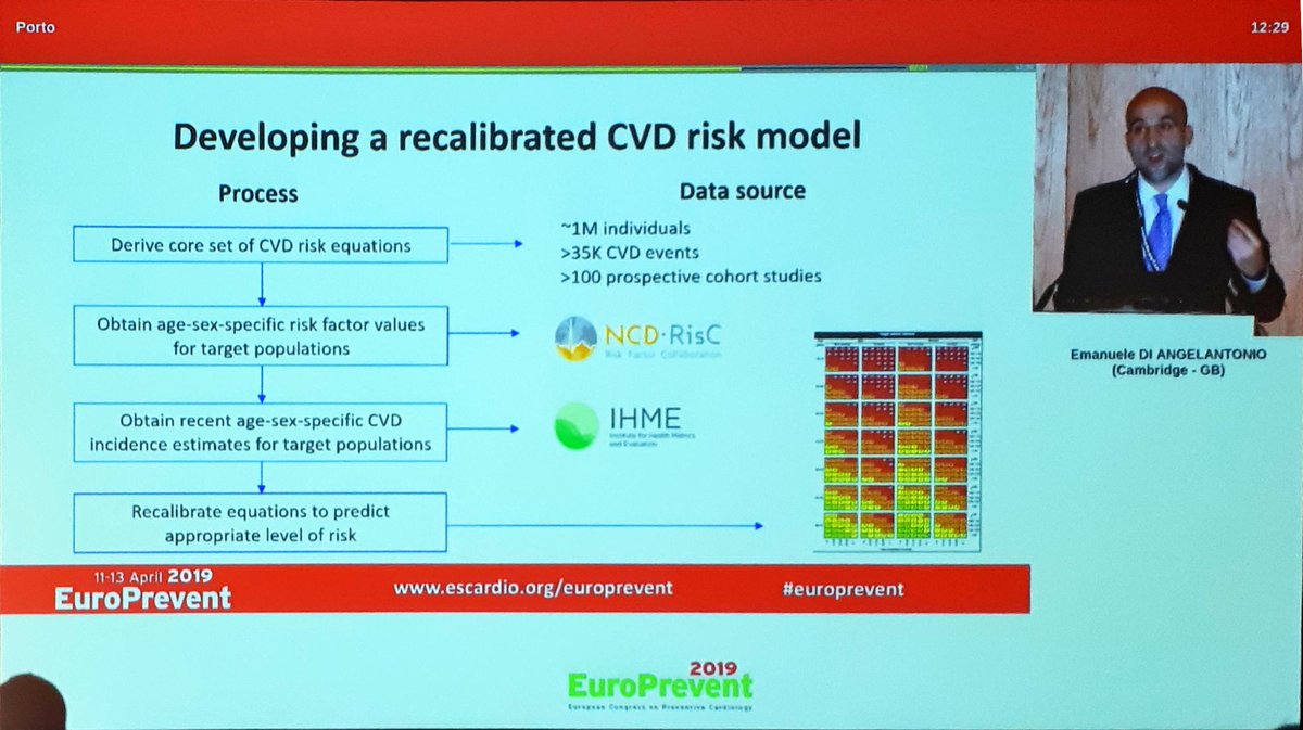 European Society of Cardiology tweet media