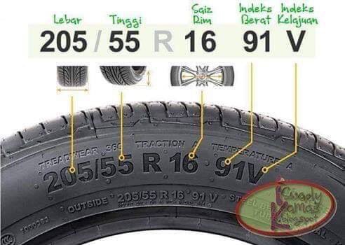 mustaqimyusof_'s tweet photo. Know your tyres before you start speeding. Refer the first picture that showing the letter “V”. To make it easier, the letter shows your tyre’s grip. At the certain amount of speed your tyre will lost grip which can cause your car to lose control. Okay lads? Drive safe. ☺️ https://t.co/0yNMRcmX06