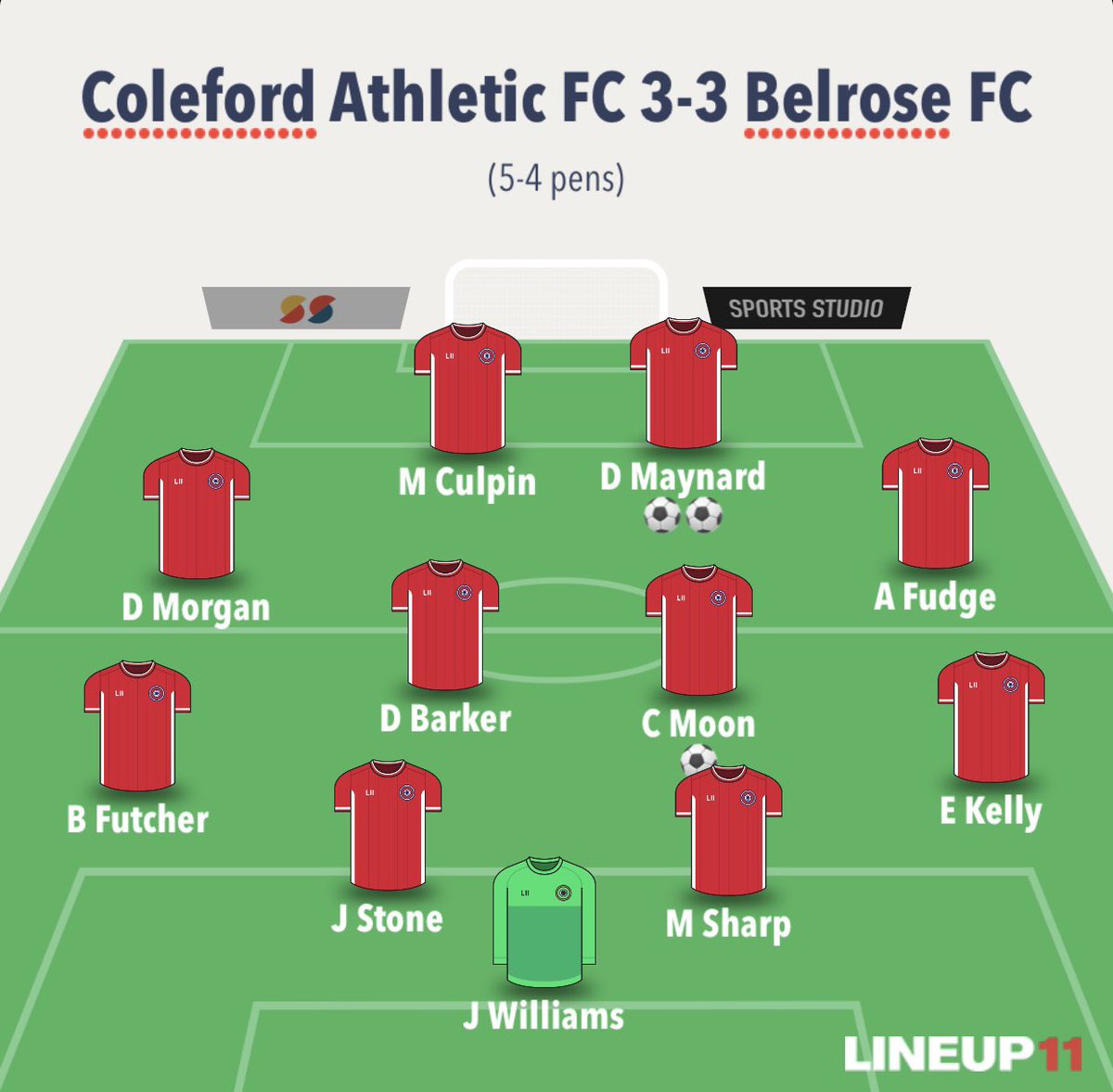 FcBelrose's tweet photo. Starting line up from last nights final https://t.co/P0EZGSAlg7