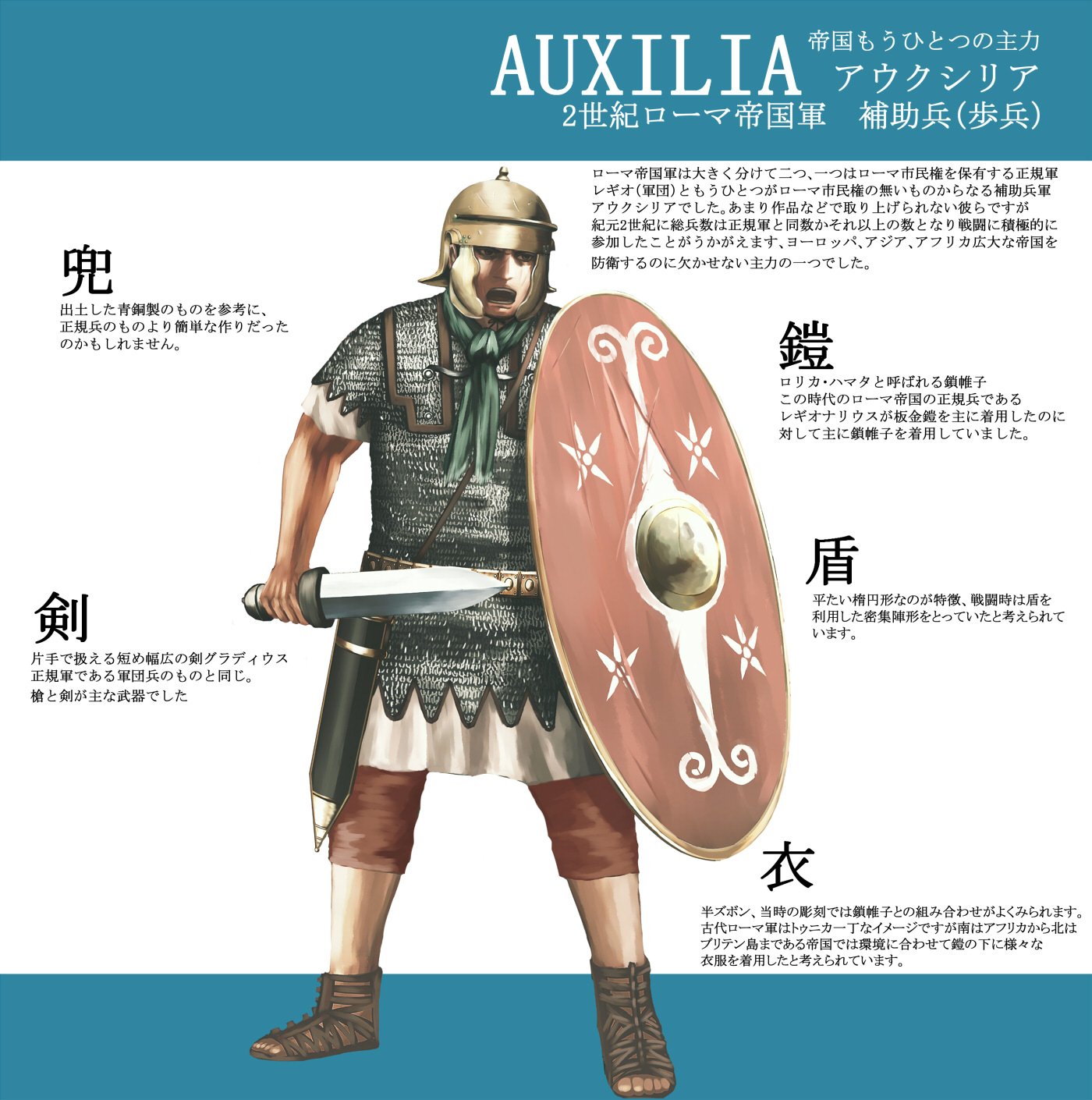 ジェントリ吉田 古代ローマ帝国軍 2世紀の補助兵 Auxilia アウクシリア の歩兵 ローマの軍隊は正規軍である軍団 Legio レギオ が知られていますが 広大な帝国を防衛するにはローマ市民権を持たないものからなる補助兵アウクシリアが欠かせませんでした ジェントリ吉田 古代ローマ帝国軍 2世紀の補助兵 Auxilia アウクシリア の歩兵 ローマの軍隊は正規軍である軍団 Legio レギオ が知られていますが 広大な帝国を防衛するにはローマ市民権を持たないものからなる補助兵アウクシリアが欠かせませんでした