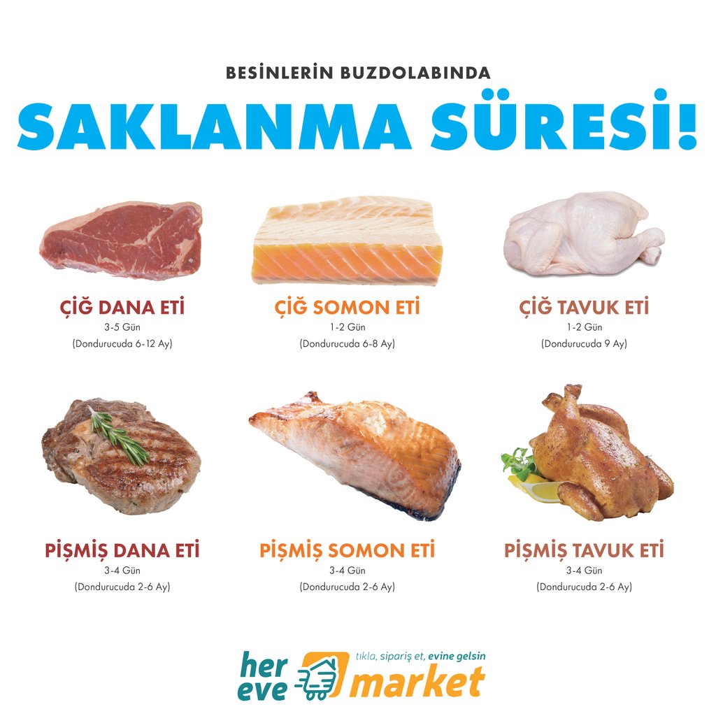 Et Ürünlerini Buzdolabı/Dondurucuda Ne Kadar Süre Saklayabilirim?

herevemarket.com

#sagliklibeslenme #sebze #meyve #manav #saglikligida #organikgida #herevemarket #izmir #bornova #market #evesiparis #eglencelialisveris #alisveris