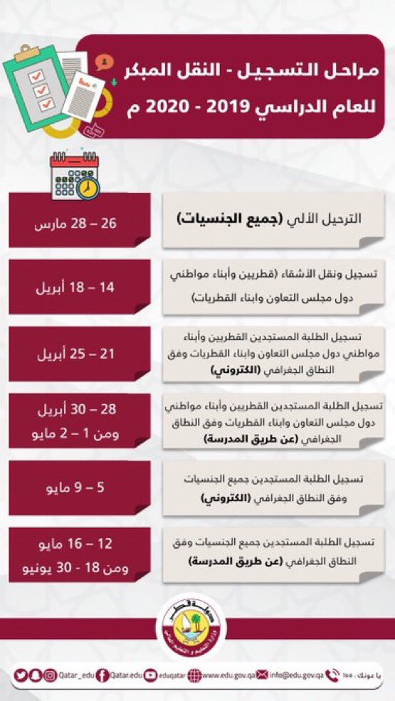 Qatar_Edu's tweet photo. مراحل التسجيل- النقل المبكر للعام الدراسي ٢٠١٩/٢٠٢٠ م. https://t.co/Nr0cKWowlh